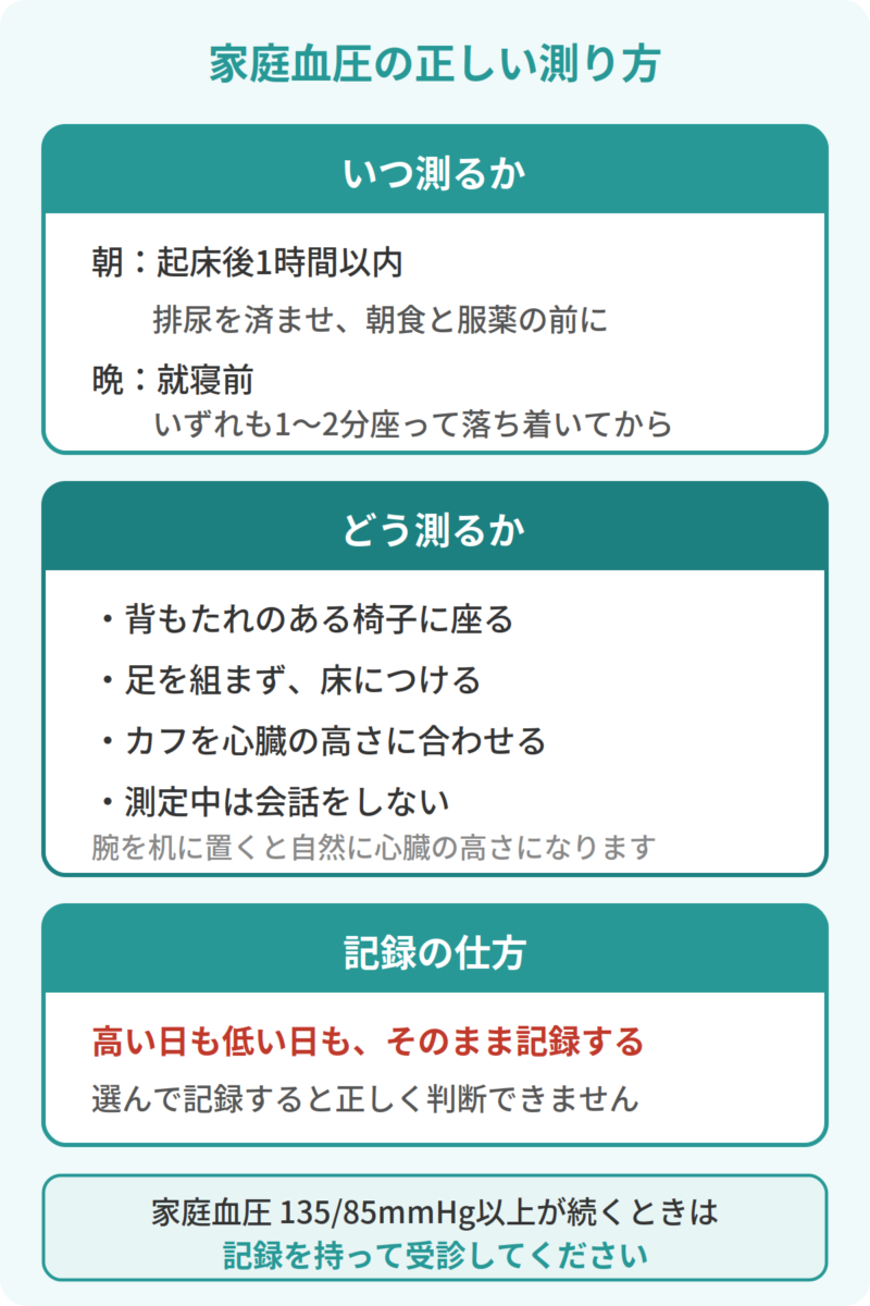 家庭血圧の正しい測り方